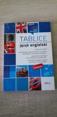 Tablice język angielski