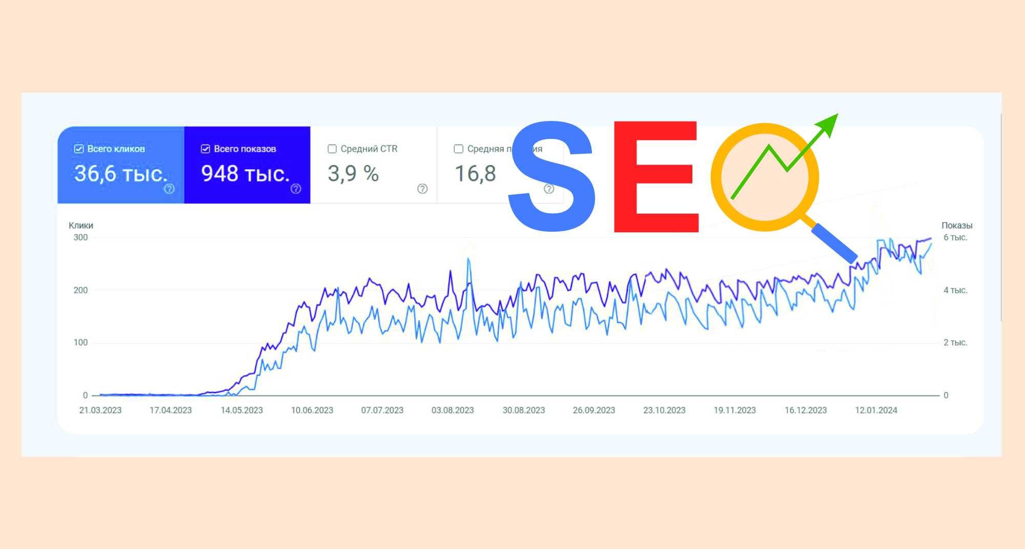 Послуги SEO аналітика, лінкбілдинг