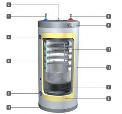 ACV comfort 160 wymiennik stal nierdzewna zbiornik w zbiorniku