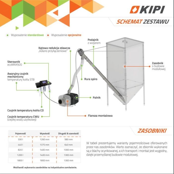 palnik kipi sprzedaż montaż moc 20 kW na pellety z drewna ecomax plum