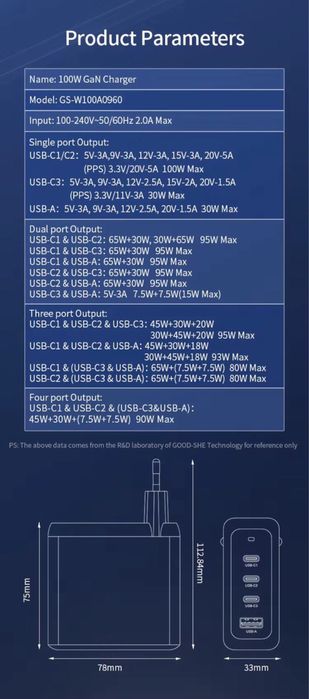 Швидка зарядка 100W 65w 25w GAN 2 QC4.0+PD3.0 блок зарядки 65W
