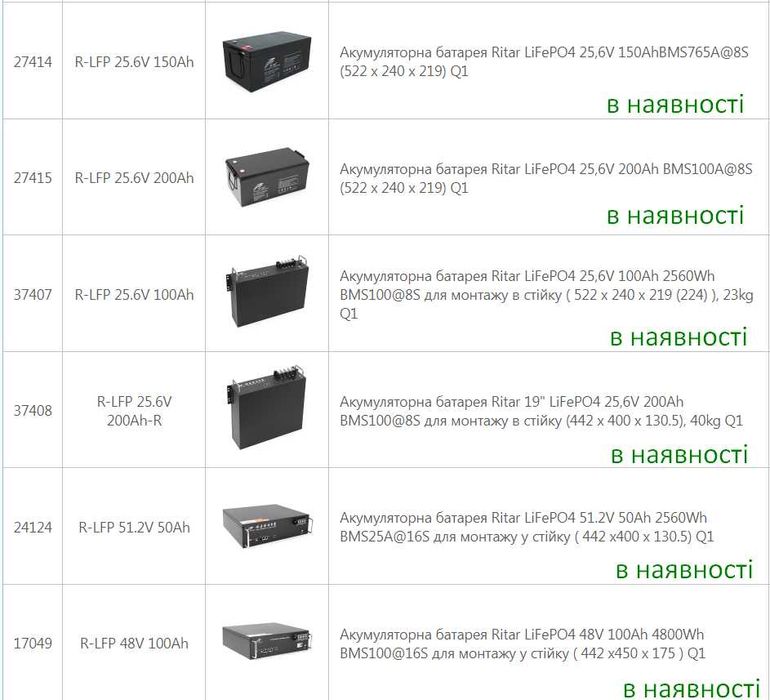 Акумулятор Ritar LiFePO4 25,6V 150Ah, BMS765A/8S