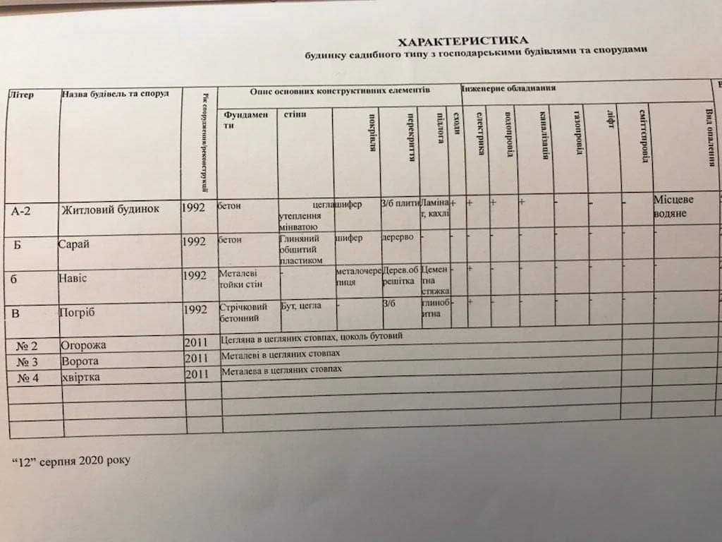 Продам дом на Кобыщанах | БЕЗ КОМИССИИ