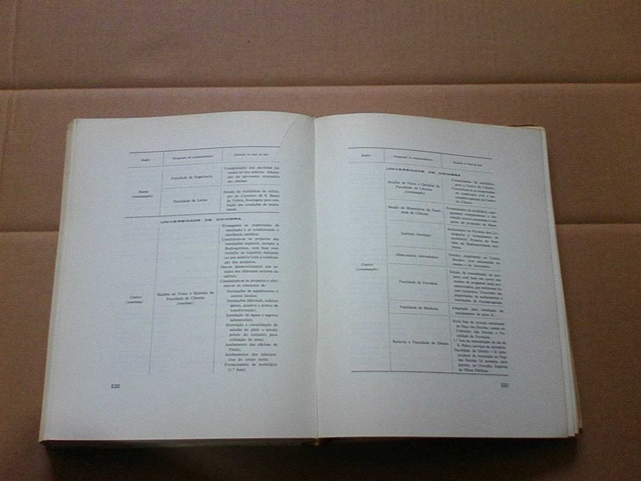 Relatório da Actividade do Ministério no Ano de 1971