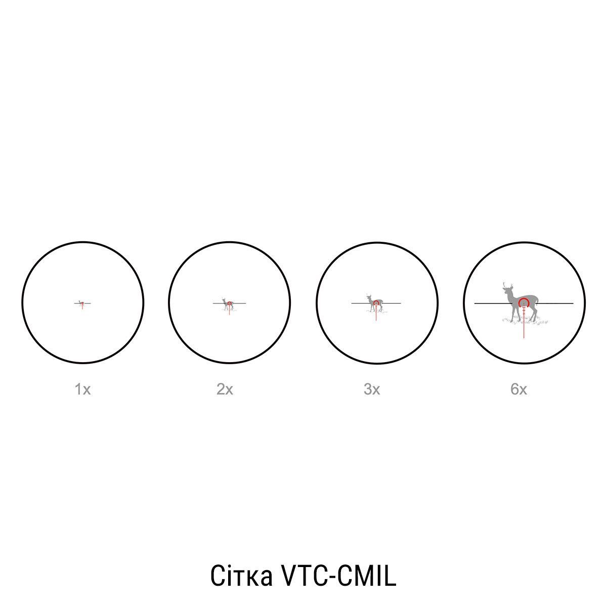 Оптичний приціл VECTOR OPTICS Taurus 1-6x24 (FFP VTC-CMIL IR)