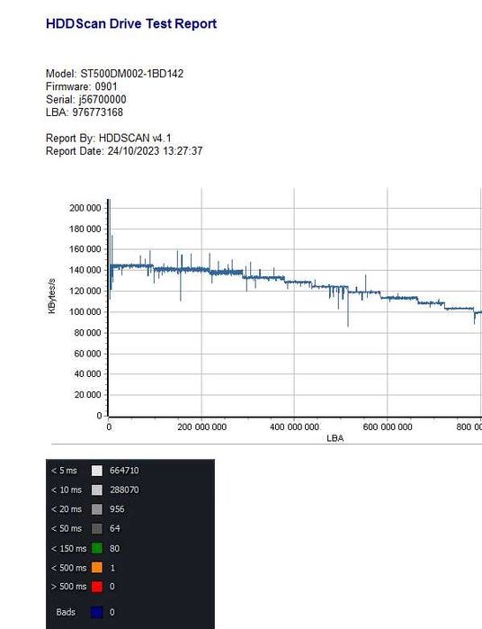 500 GB Seagate Hard Drive HDD64354211737090122