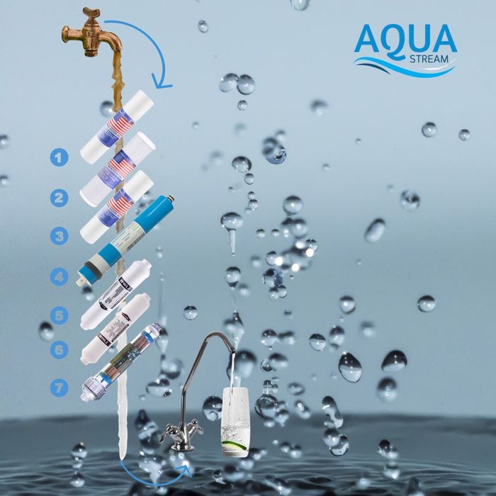 Filtry do wody pod zlewozmywak