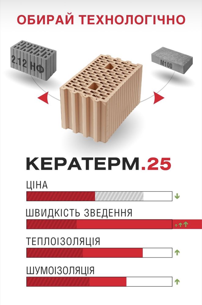 Блок керамічний великоформатний  38/25 - 11,6 NF