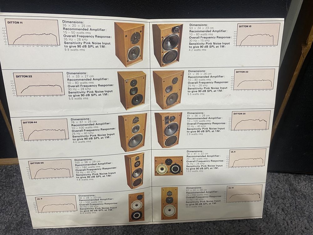 Celestion Ditton