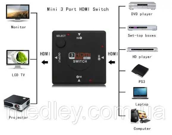 HDMI SWITCH 3х1 сплиттер 3 порта переключатель коммутатор свитч 3 в 1