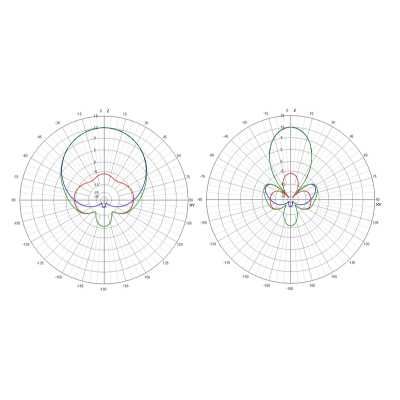 Антена для дрона TrueRC X2-AIR 5.8 MK II SMA RHCP