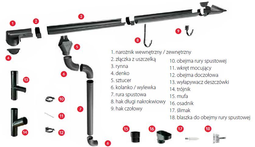 Hak czołowy rynnowy 125mm metalowy Zenit RAL- Balex Metal