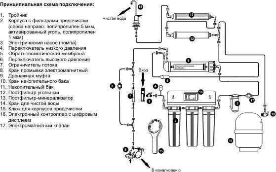 Обратный осмос Aquafilter RP-RO5-75 с Помпой и краном Хай-Тек , Польша