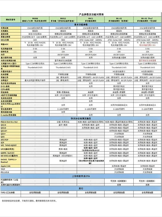 USB Tester -  C5 / K2 / RYKEN