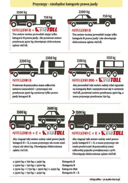 Przyczepy lawety ŚLĄSKIE 4m ; 5m ; 6m ; 8m Różne DMC Laweta pod busa !