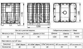 Ємність пластикова в обрешітці  1000літрів   технічна або харчова