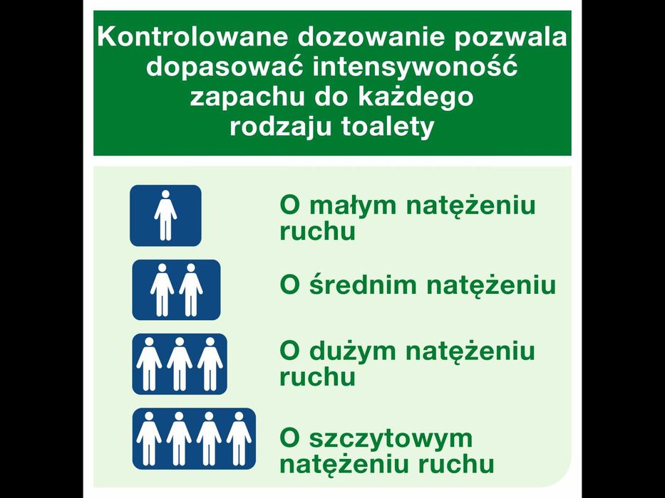 dozownik programowany do odświeżaczy powietrza  TORK- komplet