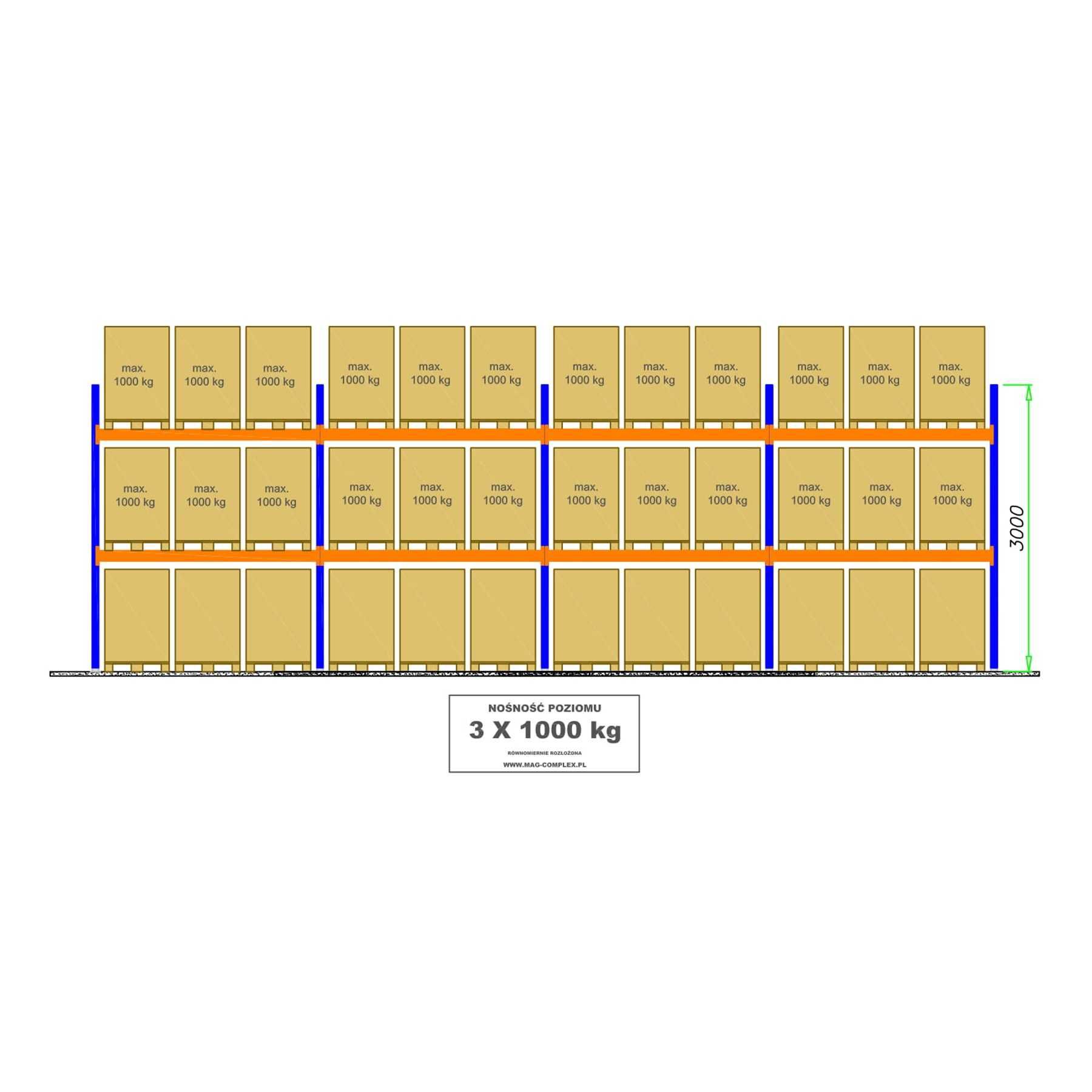 Regał paletowy regały przemysłowe magazynowe 36 PALET 1000KG 0+2