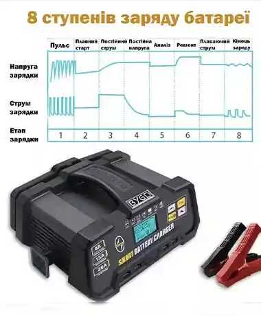 Автомобильное Пуско-зарядное Устройство 6/12v/24v/26a/500wt