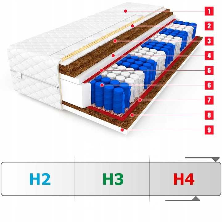 Materac Kokosowy 180/200/24cm twardość H4/H4.