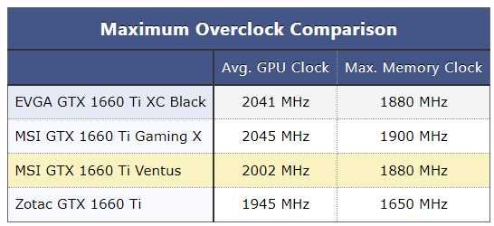 MSI GTX 1660 ti 6GB Ventus XS OC - Sem Garantia