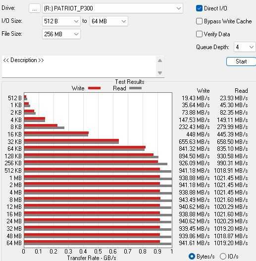 Dysk SSD zewnętrzny Patriot P300 1TB