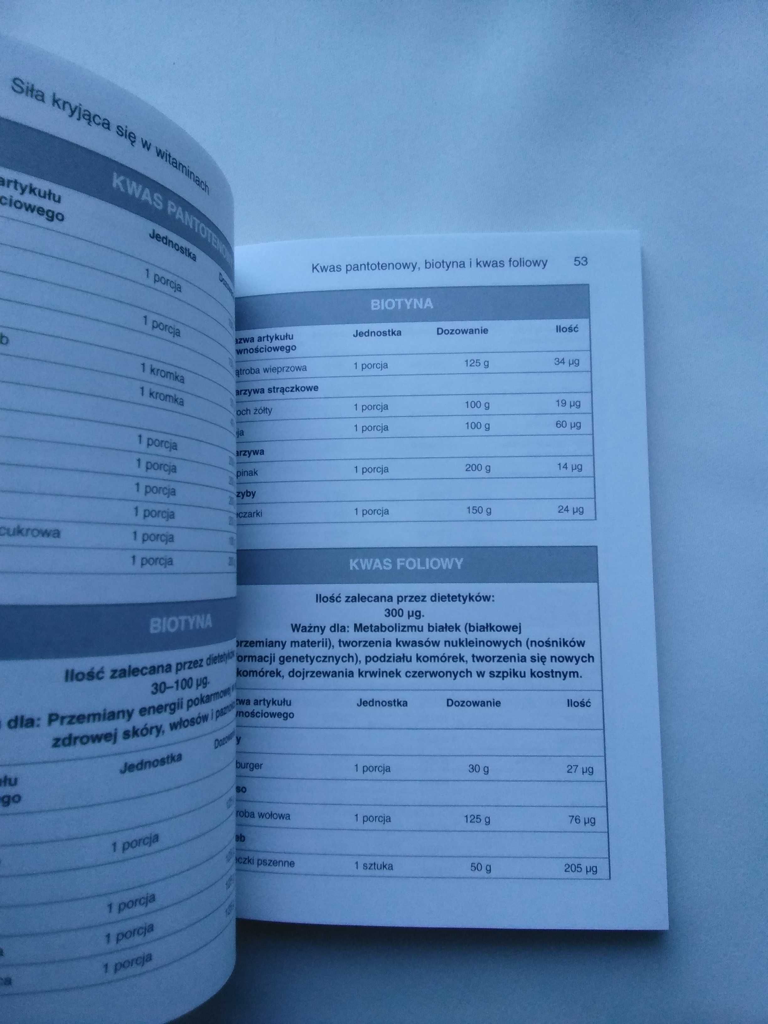Tabele kalorii Mały poradnik zdrowego odżywiania Claudia Daiber