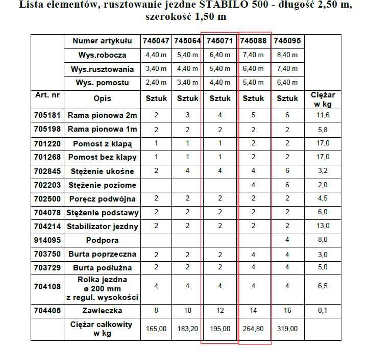 rusztowanie jezdne KRAUSE Stabilo 500 wys. robocza 6,4m/7,4m