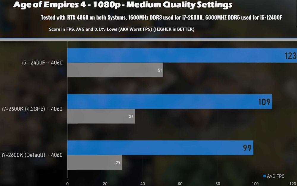 Intel Core i7-2600K Intel HD 3000 850-1,35 ГГц.