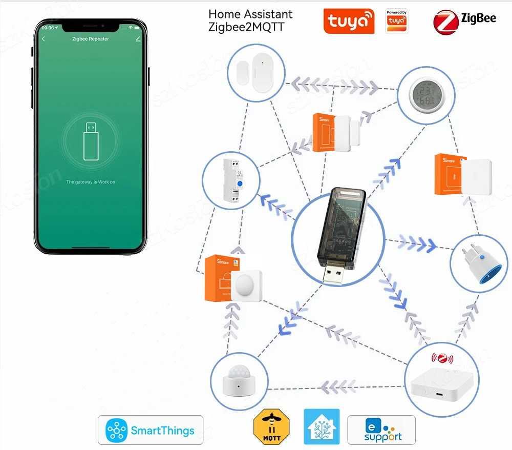 ZigBee 3.0 usb Усилитель сигнала ZB-R01/eWeLink/Tuya/Tasmota Умный Дом