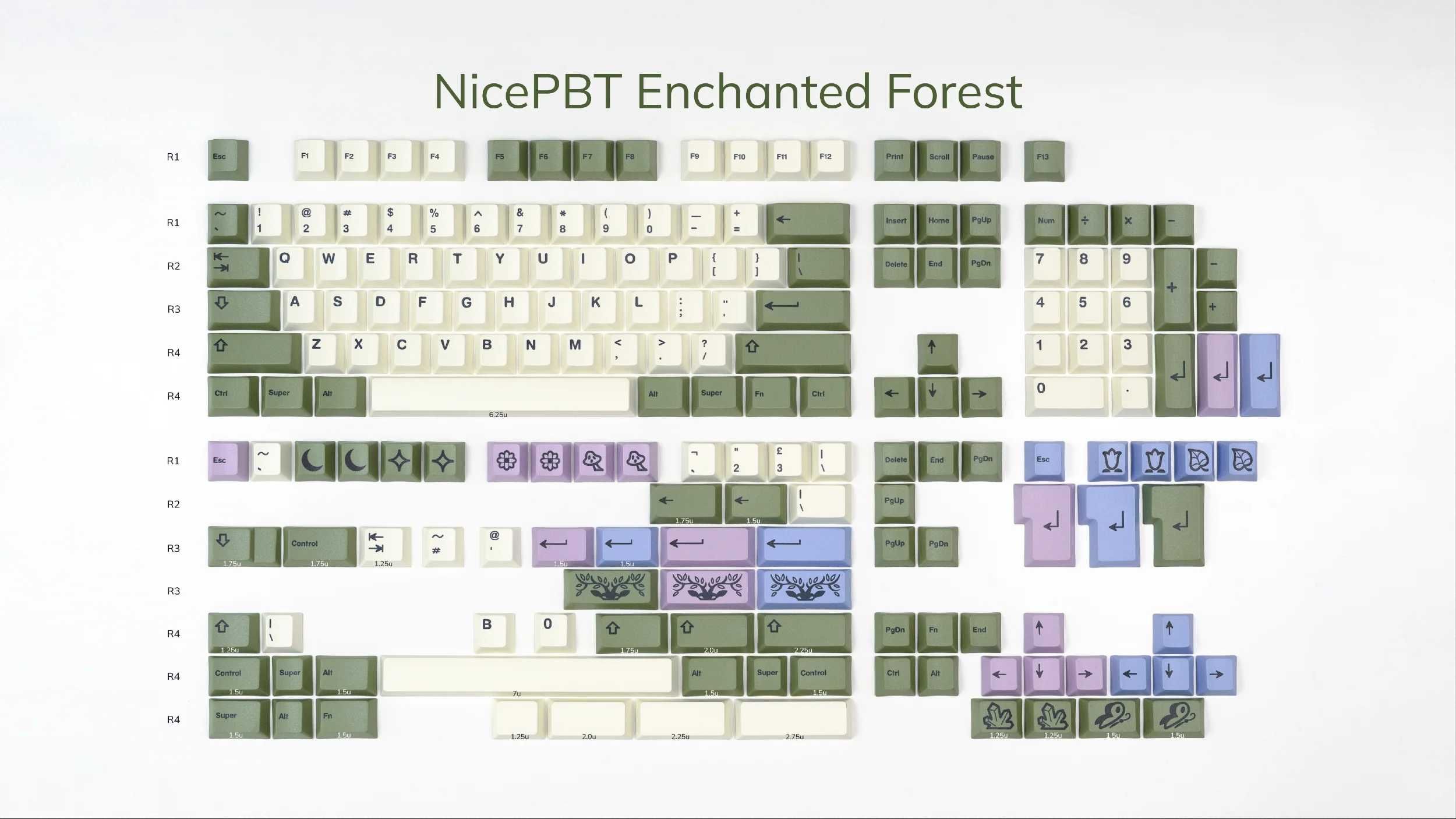 Кейкапи для клавіатури GMK Rubrehose PBT NicePBT Enchanted Forest