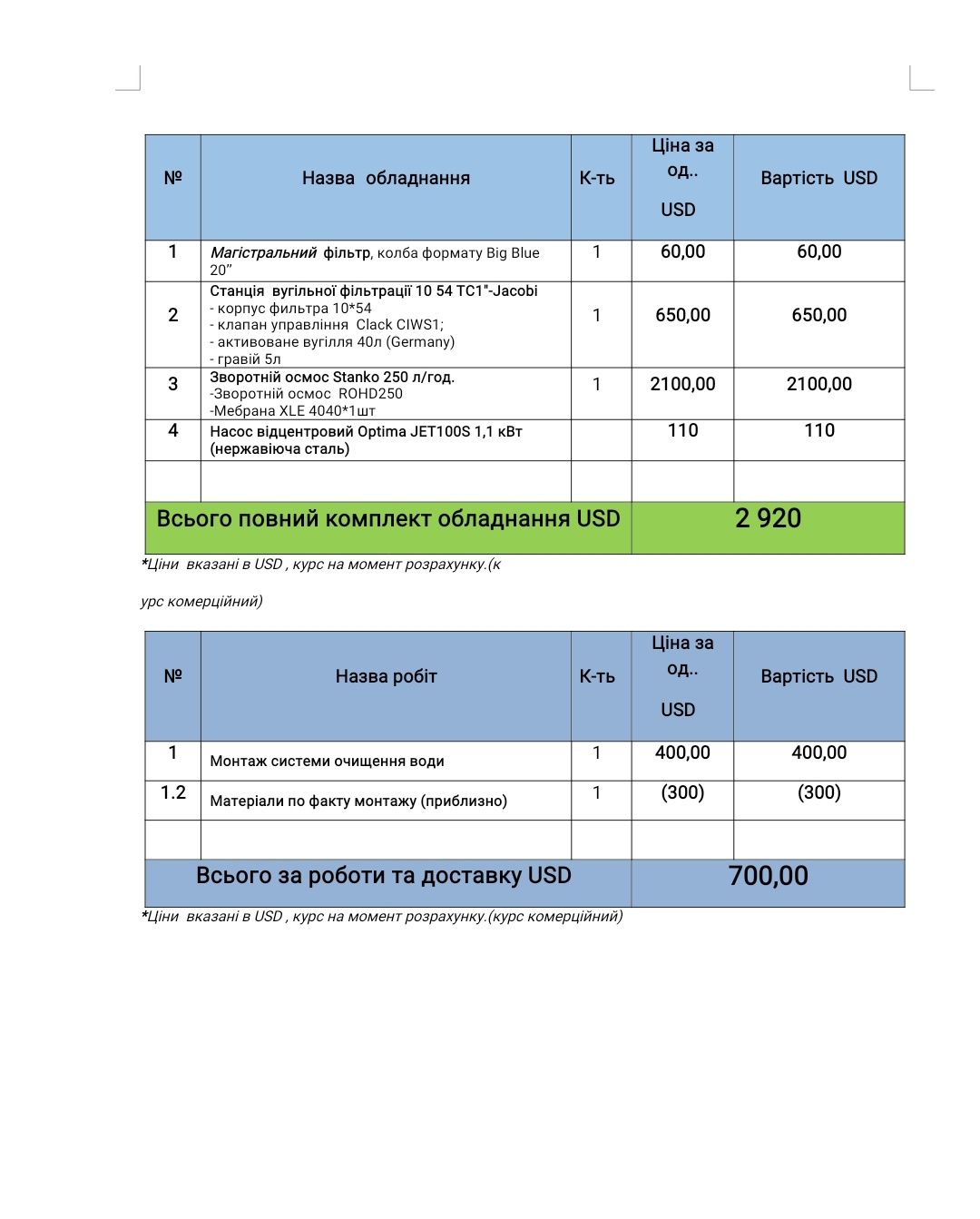 Зворотній осмос 250 л/г. Єкслюзивна комерційна пропозиція.

Доброго дн