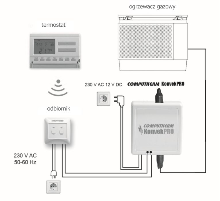 MORA 6140 grzejnik gazowy, piecyk ogrzewacz na gaz.