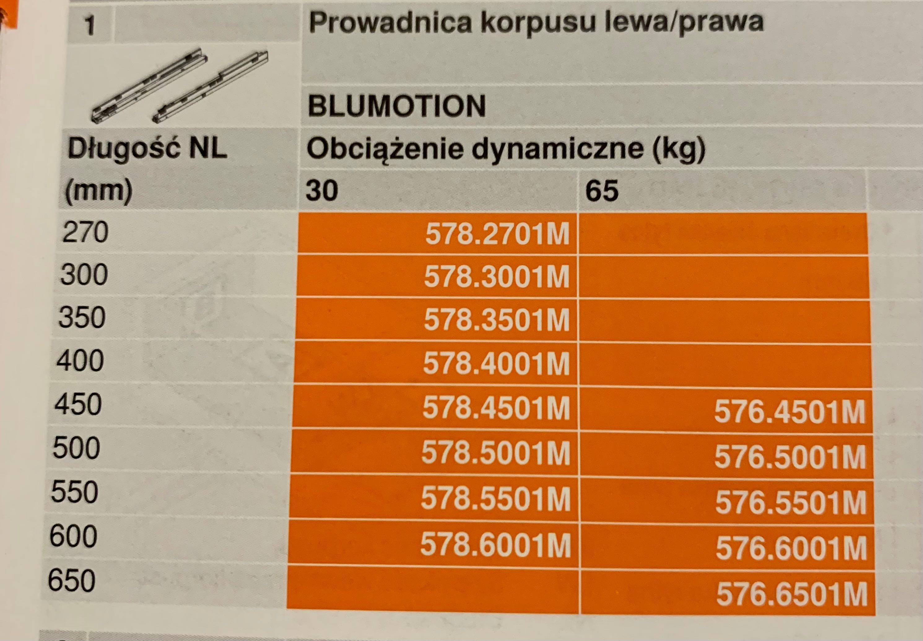 BLUM Tandembox Antaro Prowadnica Tip-on Blumotion L=450 mm, 65 kg