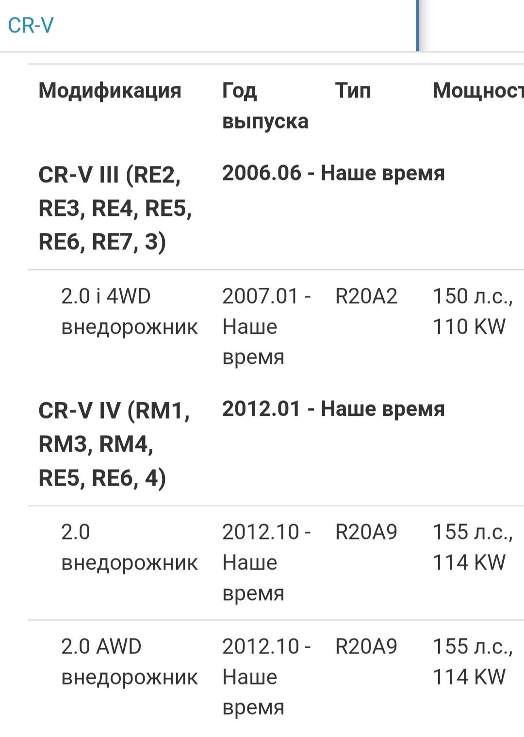 Лямбда зонд Хонда CR-V,HR-V, Civic, Accord 36532-RNA-003