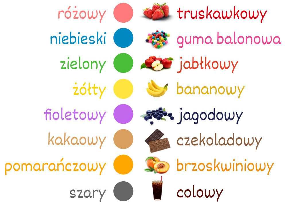 Cukier kolorowy i smakowy do Waty Cukrowej 8x 250g wiaderka