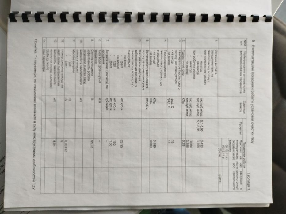 Промисловий Циклон ЦН 15 - 750