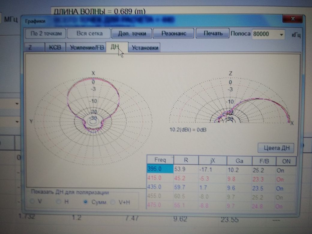 Антена для радиосканера  UHF 400-470мгц.