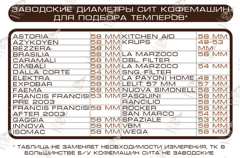 Темпер для кави 50-58мм. Виробник! Мега Акція! Забирай!