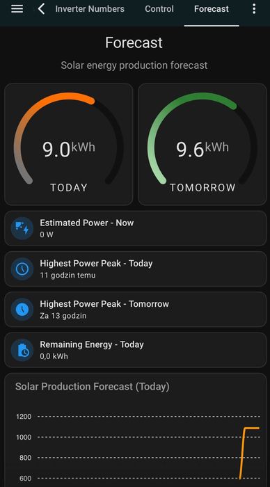 Raspberry Pi 5 steruj Smart Home/PV – Home Assistant i falowniki DEYE