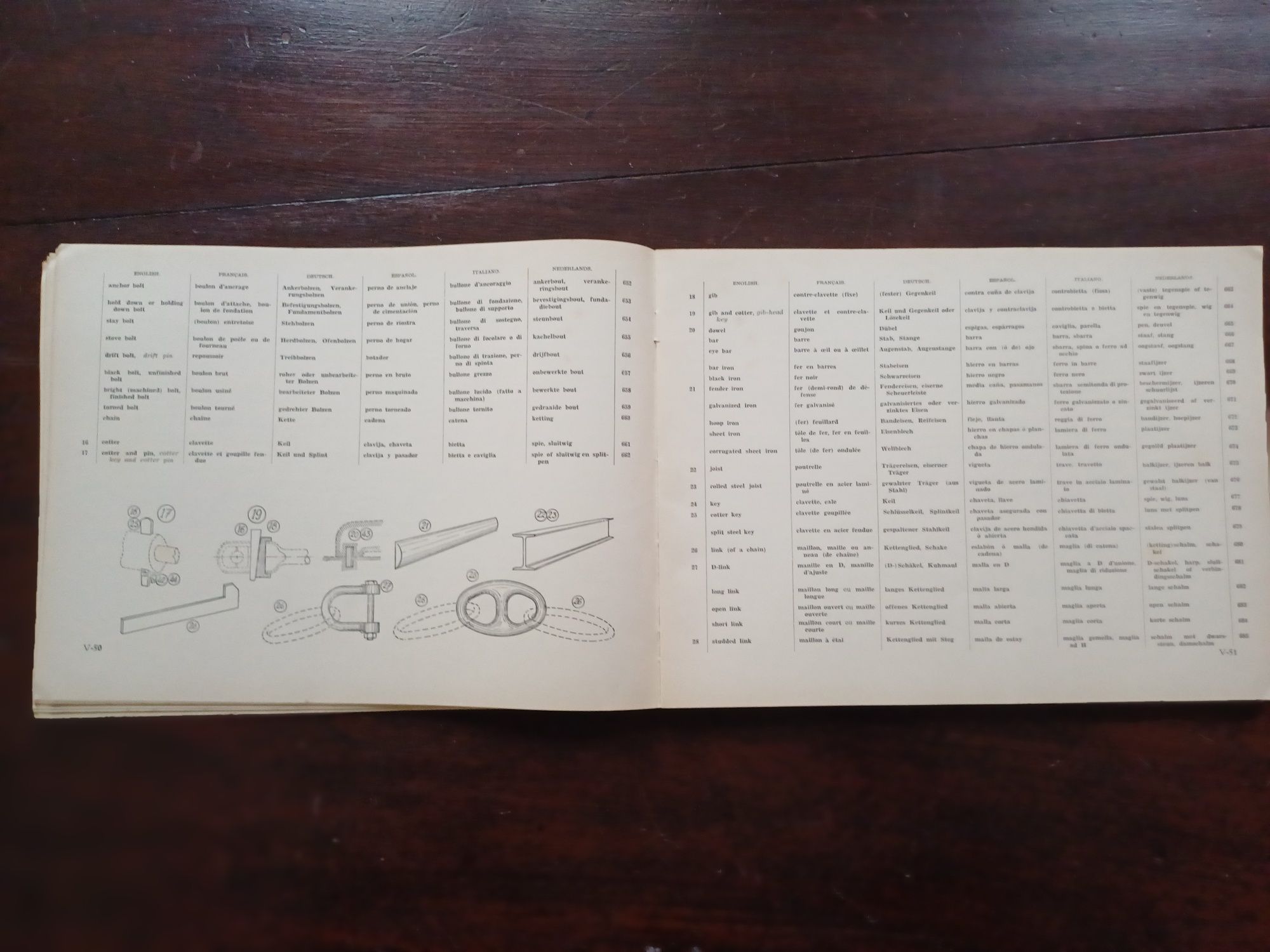 Dicionário Técnico Ilustrado em 6 línguas, capítulo V - Materiais