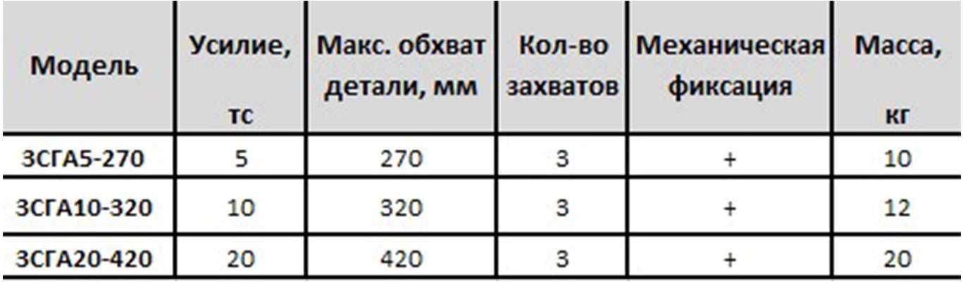 Съёмник гидравлический со встроенным приводом СГР-5 - СГР-50, СГА, СГС