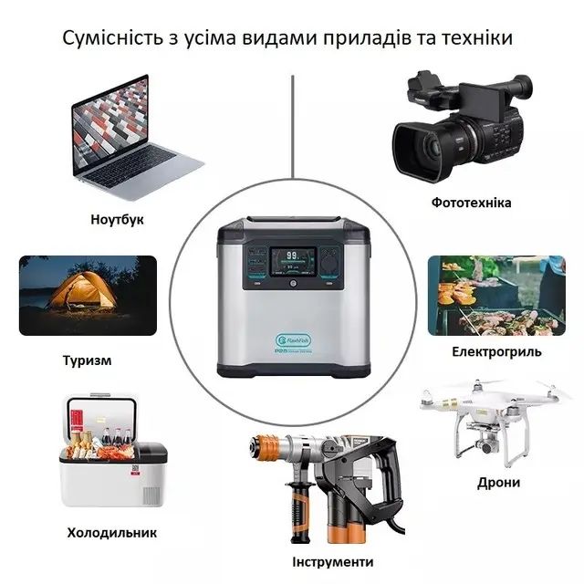 Зарядна станція портативна FlashFish P25 2000W 1573Wh 436800 мАг
