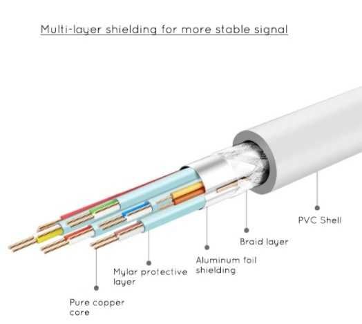 Продам Переходник USB Type-C to HDMI  0.15m