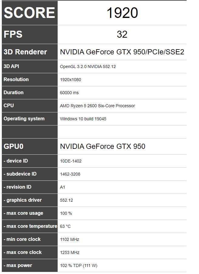 Видеокарта MSI PCI-Ex GeForce GTX 950 Gaming 2G