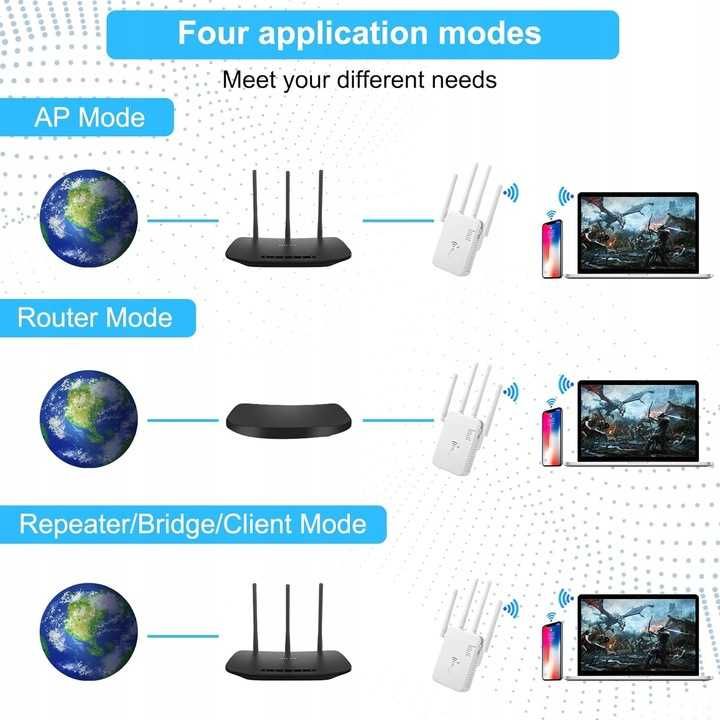 Dwupasmowy wzmacniacz WiFi 300–1200 Mb/s, 4 anteny, 2 porty LAN