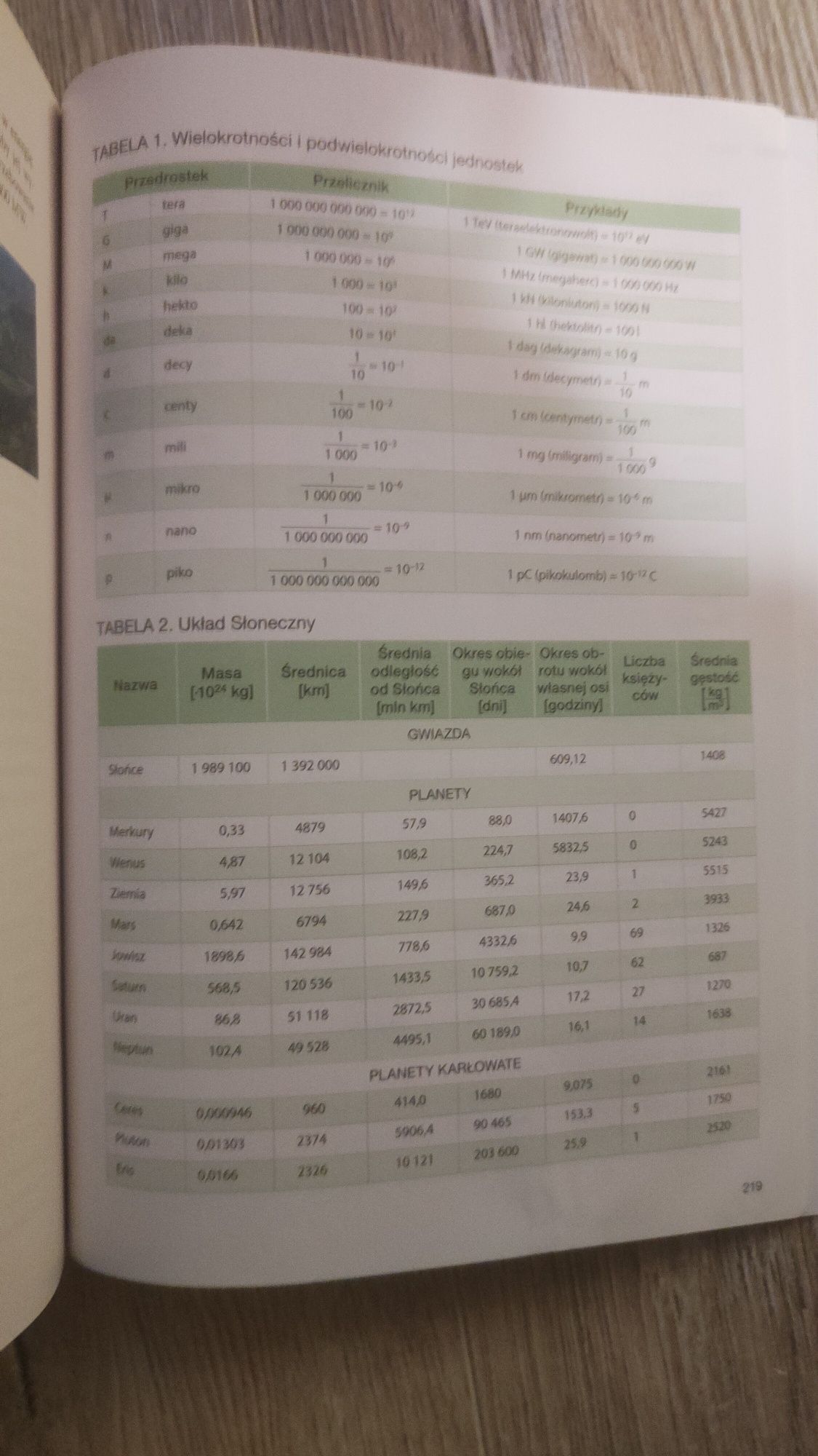 Odkryć fizykę 1 poziom podstawowy