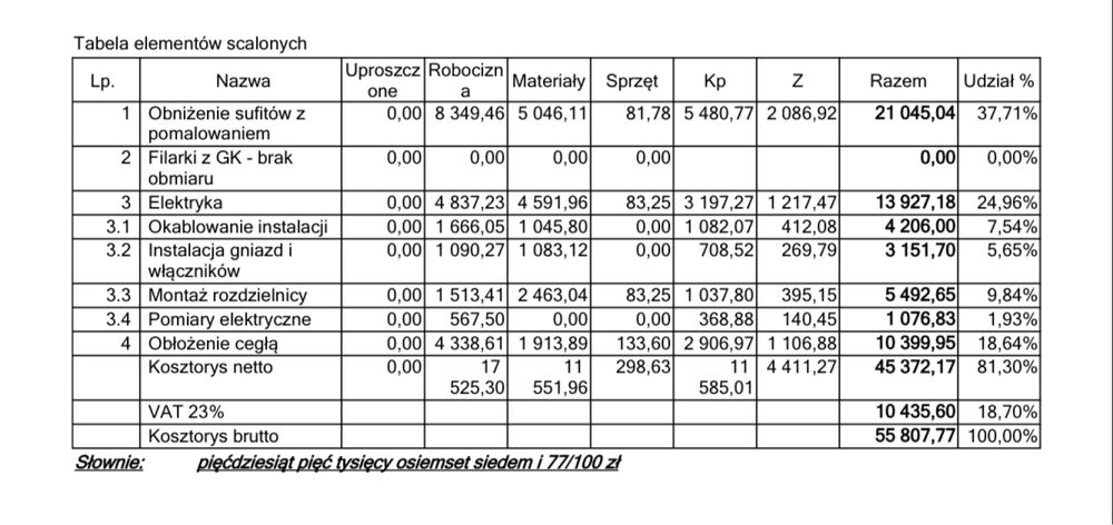 Kosztorysant budowlany, kosztorys budowlany, rzeczoznawca
