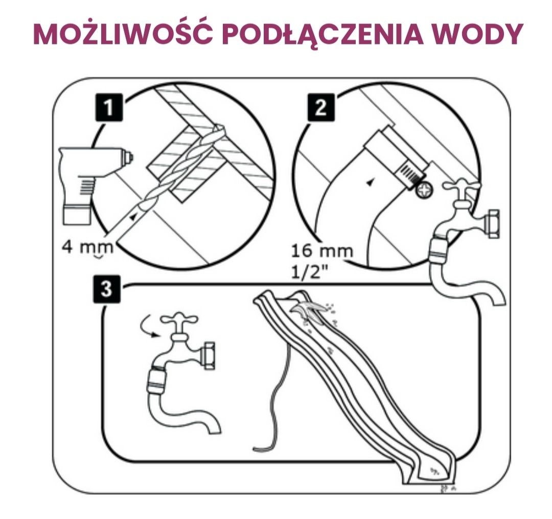 Zjeżdżalnia ślizg 3m i 2,5m