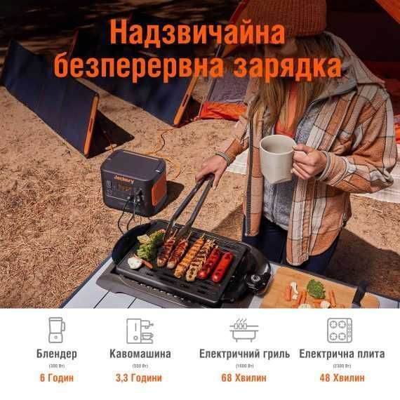 Jackery Explorer 2000 EU 2160 Вт*г Оригинал.